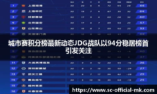 城市赛积分榜最新动态JDG战队以94分稳居榜首引发关注